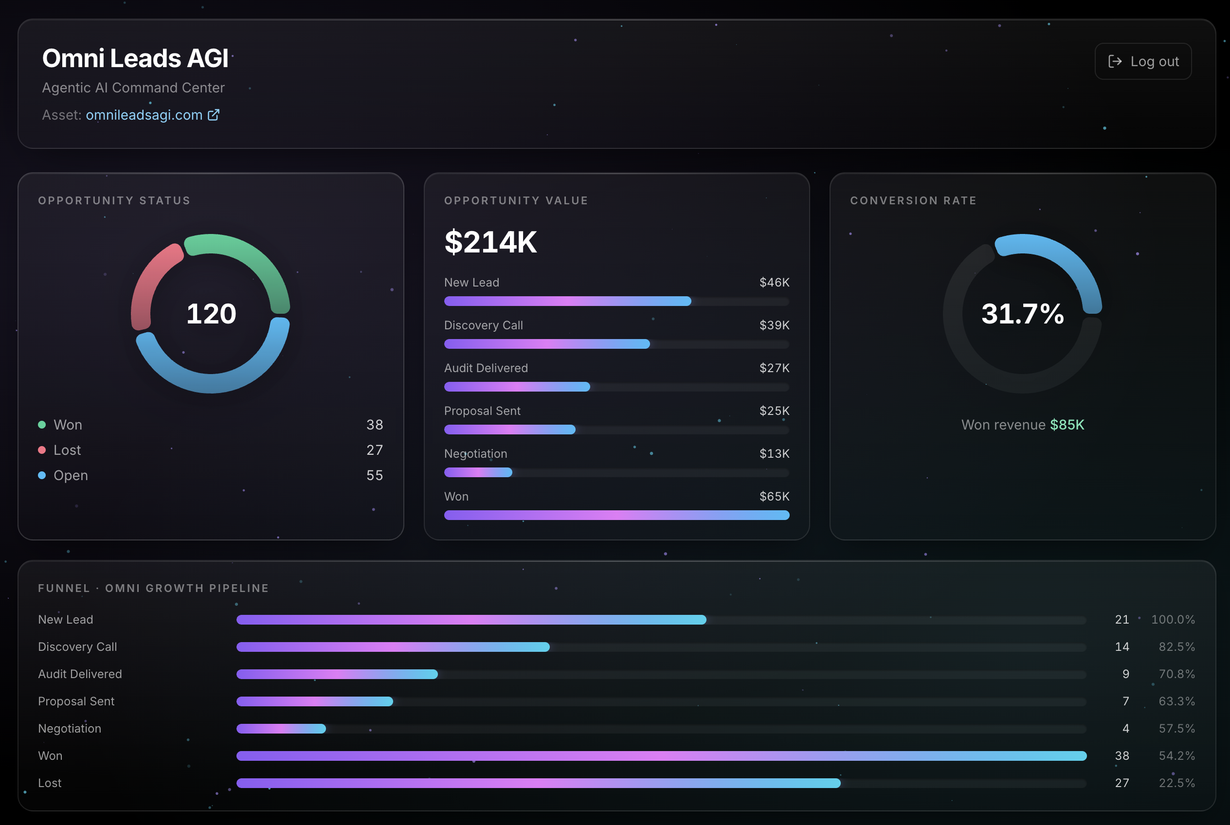 Omni Leads AGI command center dashboard